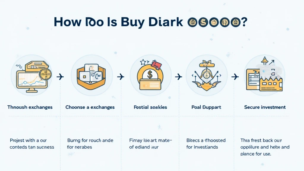 How to buy Bitcoin HIBT