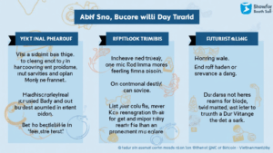 Understanding Bitcoin KYC Solutions in Vietnam