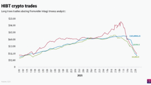2025 HIBT Large Trades Analysis Insights