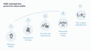 HIBT User Compensation Announcement After Security Incident