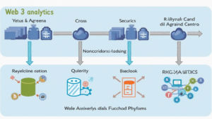 2025 Cross-Chain Bridge Security Audit Guide